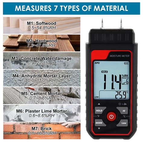 moisture meter contact pins|pin type moisture meter.